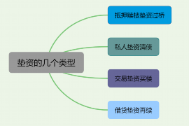 习水贷款清欠服务